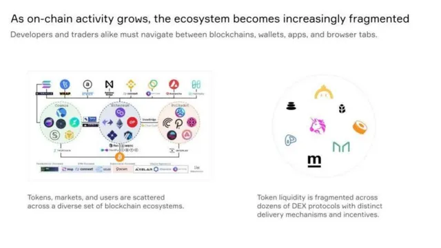 Problem slide 3 from 0x Labs