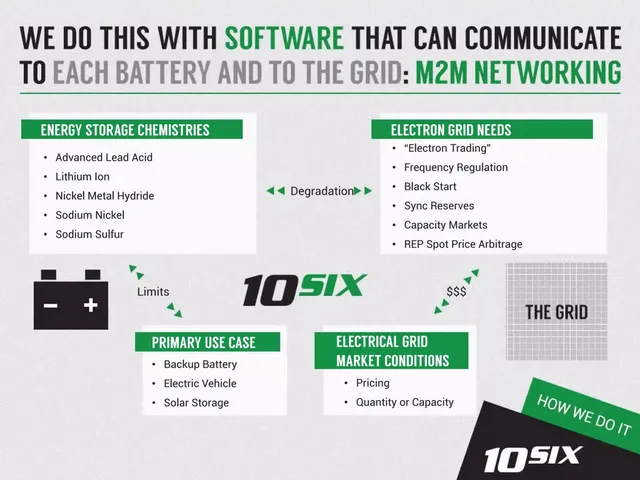 Technology slide 6 from 10Six