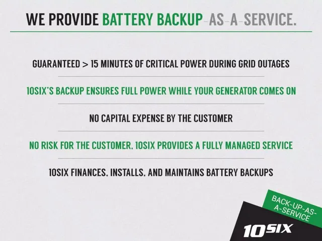 Product / solution slide 9 from 10Six