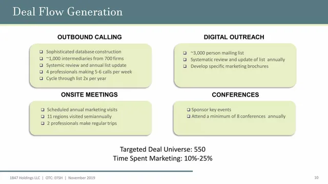 Go-to-market strategy slide 10 from 1847 Holdings LLC