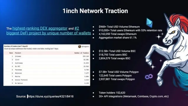 Traction slide 3 from 1inch Network