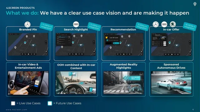 Product / solution slide 6 from 4.screen
