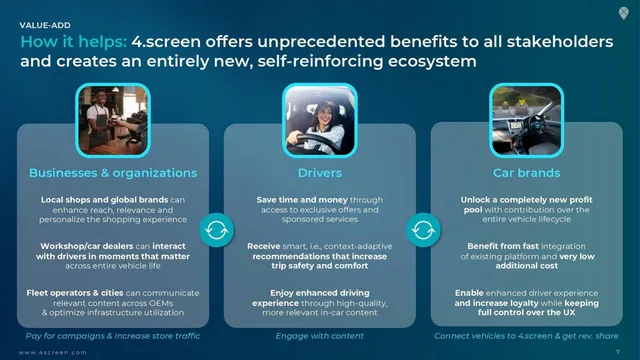 Business model / revenue streams slide 7 from 4.screen