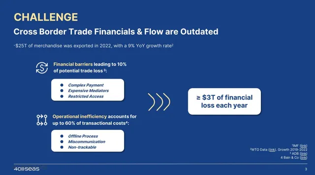 Problem slide 3 from 40Seas