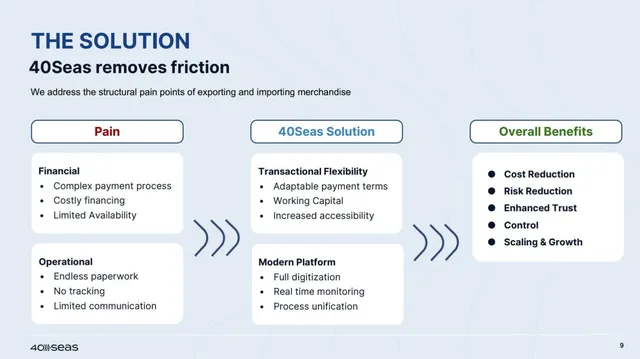 Product / solution slide 9 from 40Seas