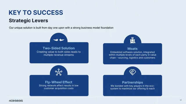Business model / revenue streams slide 12 from 40Seas