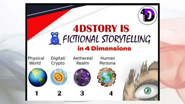 Product / solution slide 2 from 4DStory (Marble Media, Inc.)