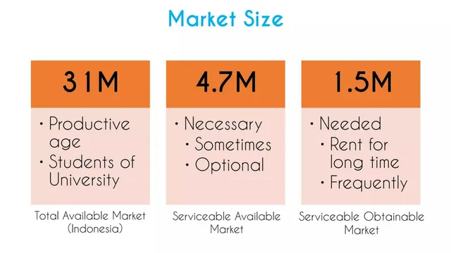 Market sizing / opportunity slide 4 from 4rented