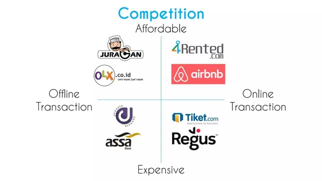 Competitors slide 6 from 4rented