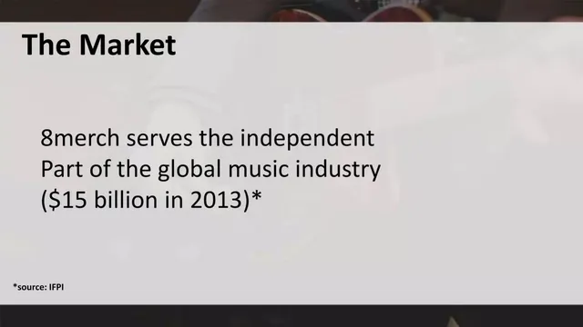 Market sizing / opportunity slide 4 from 8Merch.com