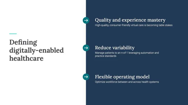 Product / solution slide 3 from 98point6 Technologies