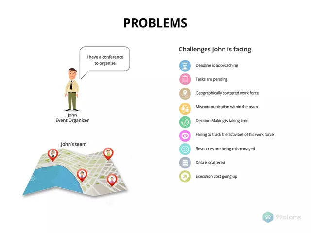 Problem slide 2 from 99atoms