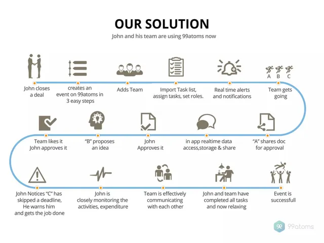 Product / solution slide 3 from 99atoms
