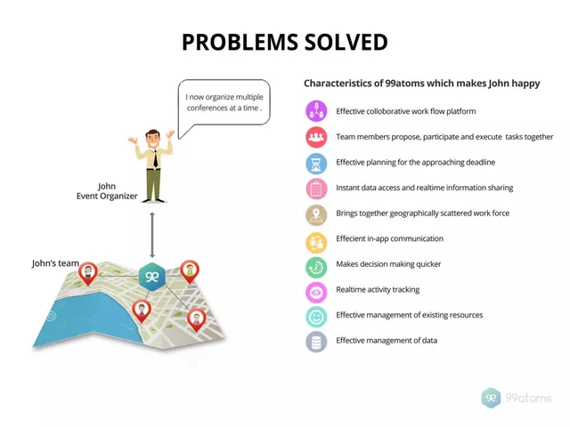 Product / solution slide 4 from 99atoms