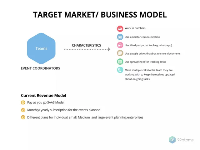 Business model / revenue streams slide 5 from 99atoms