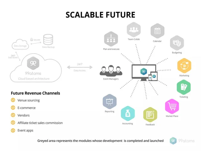 Roadmap slide 6 from 99atoms