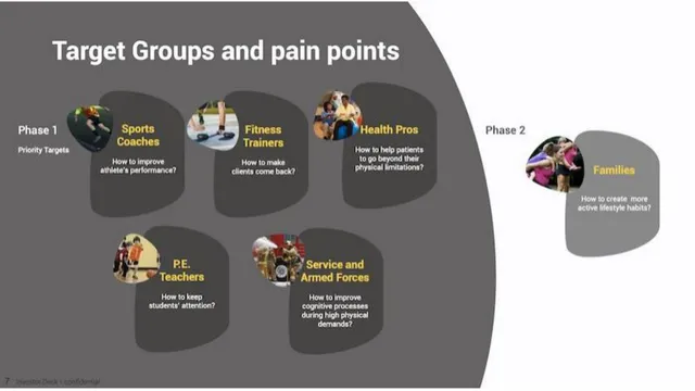Problem slide 6 from A-Champs