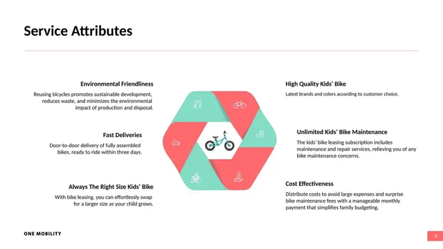 Product / solution slide 9 from One Mobility Ltd.
