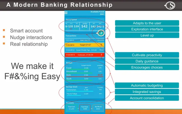 Product / solution slide 2 from A Savvy