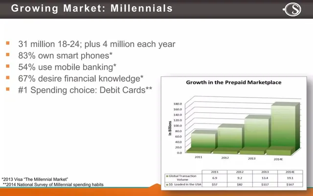 Market analysis / overview slide 4 from A Savvy