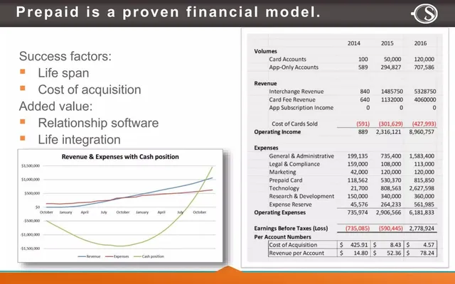 Financials slide 6 from A Savvy