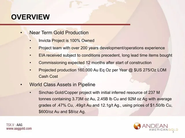 Roadmap slide 3 from Andean American Gold