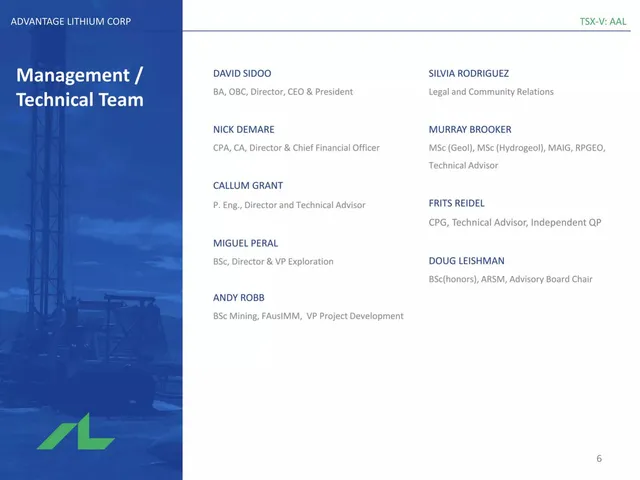 Team slide 6 from Advantage Lithium Corp