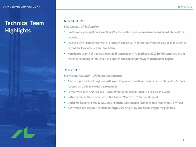 Team slide 8 from Advantage Lithium Corp