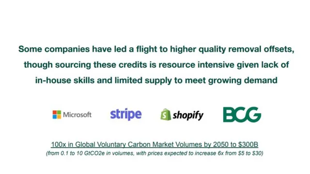 Market sizing / opportunity slide 4 from Abatable