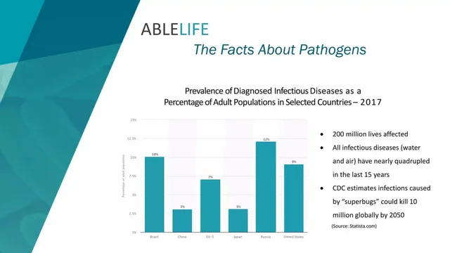Problem slide 5 from Ablelife