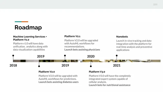 Roadmap slide 10 from Quahog Life Sciences Pvt. Ltd.