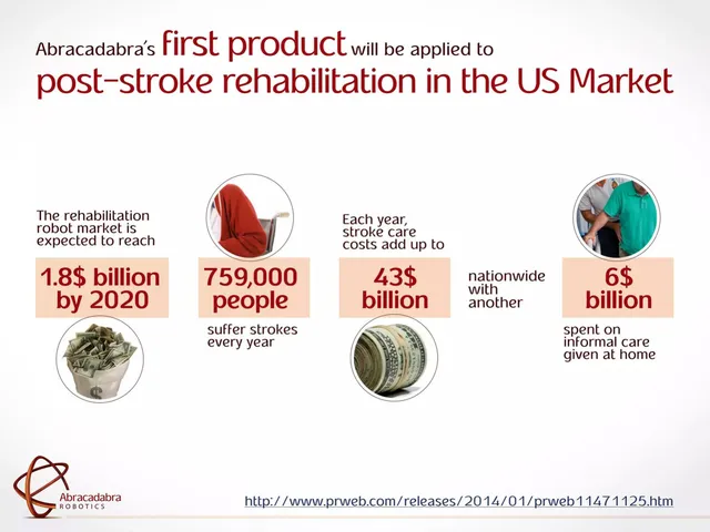 Market sizing / opportunity slide 4 from Abracadabra Robotics