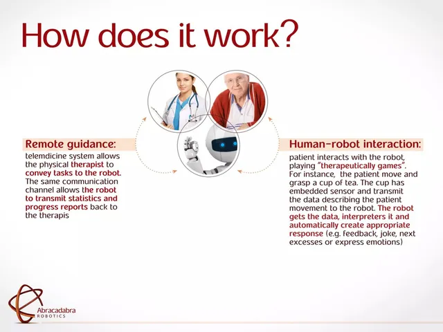 Product / solution slide 6 from Abracadabra Robotics