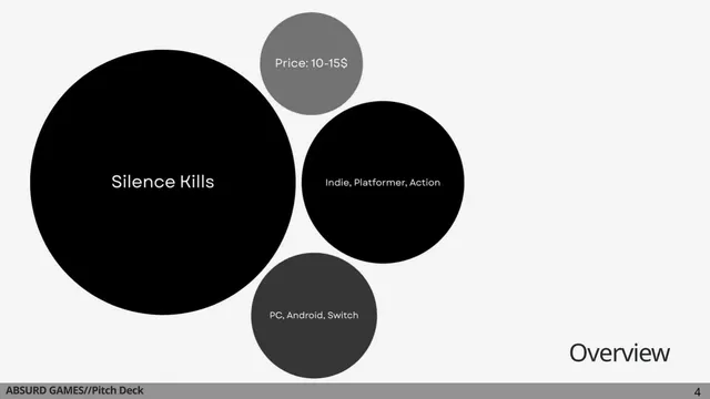 Business model / revenue streams slide 5 from Absurd Games