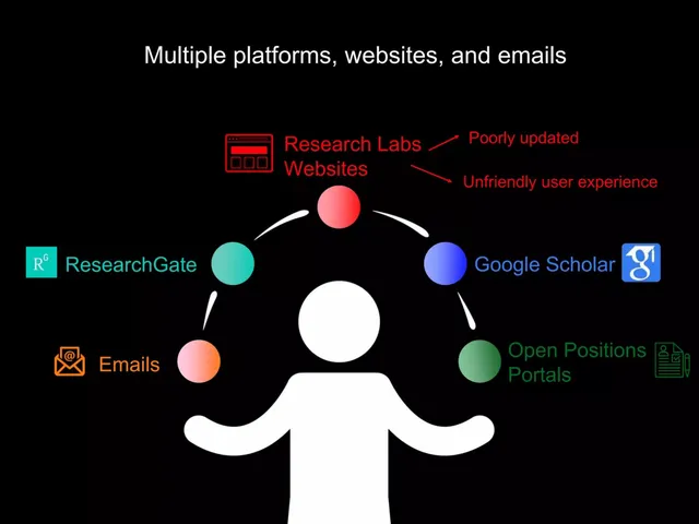 Other slide 4 from Academig