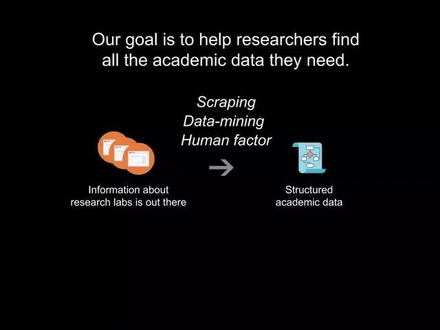 Vision slide 10 from Academig