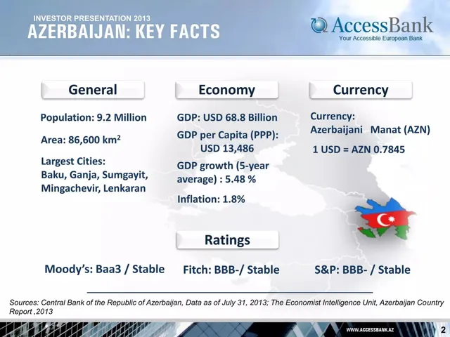 Market analysis / overview slide 2 from AccessBank