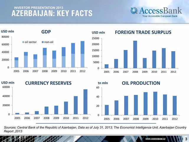Market analysis / overview slide 3 from AccessBank