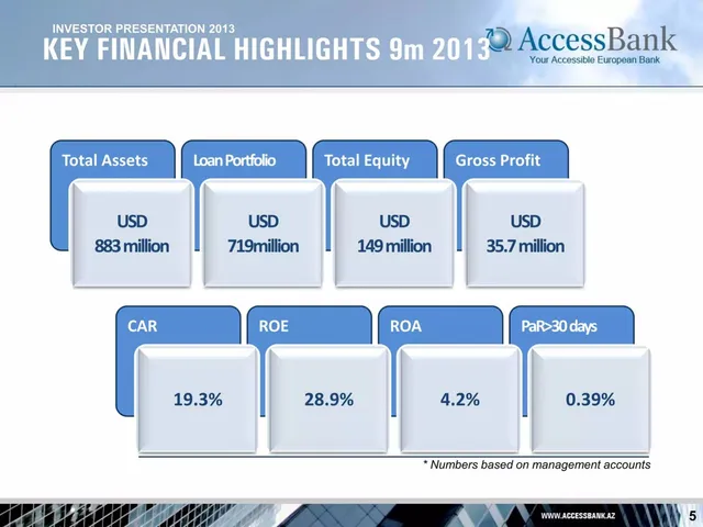 Financials slide 6 from AccessBank