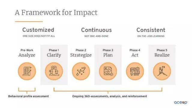Product / solution slide 6 from AceUp