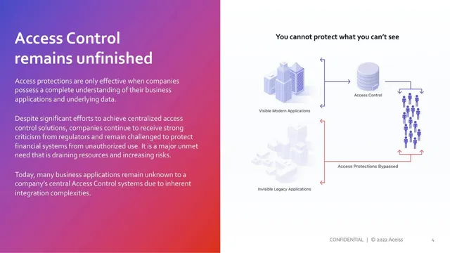 Problem slide 4 from Aceiss