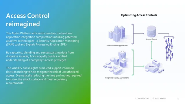 Product / solution slide 5 from Aceiss