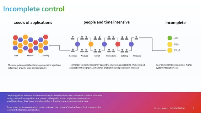 Problem slide 6 from Aceiss