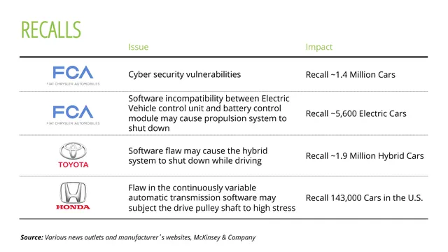 Problem slide 3 from Acerta