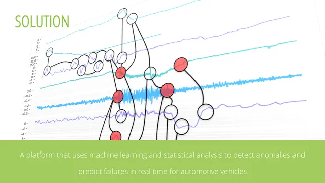 Product / solution slide 4 from Acerta