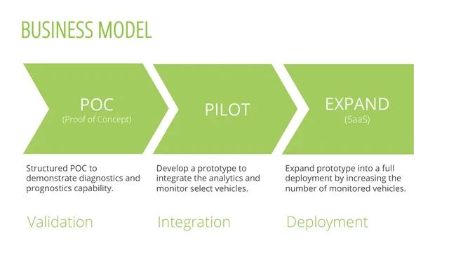 Roadmap slide 8 from Acerta