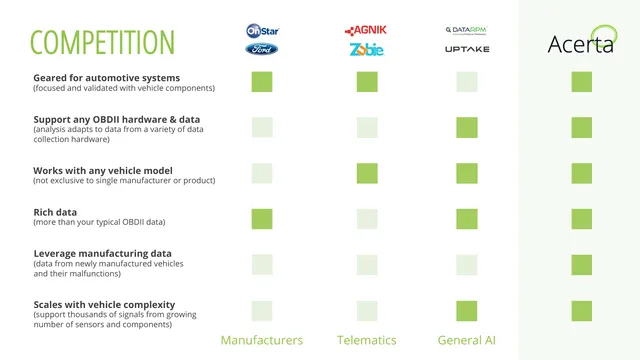 Product / solution slide 9 from Acerta