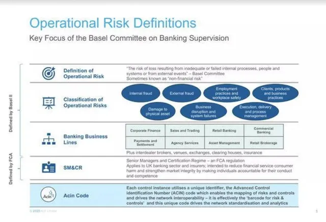 Market analysis / overview slide 4 from Acin