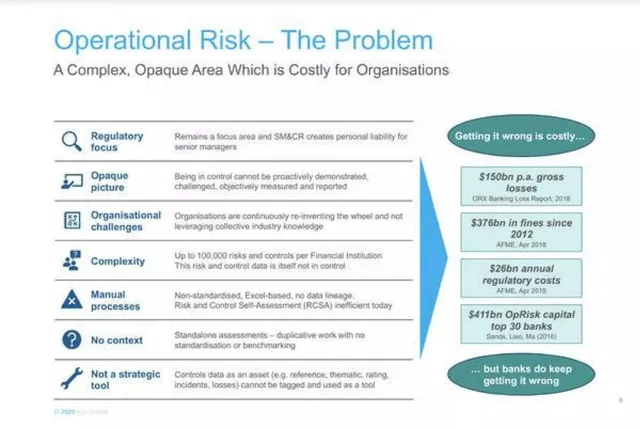 Problem slide 5 from Acin