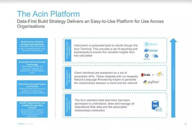 Technology slide 8 from Acin
